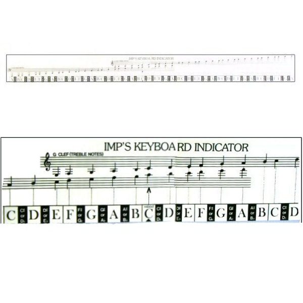 IMPs Keyboard Indicator